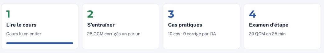 Les quatre étapes de validation d’un module : lire le cours, s’entraîner, cas pratiques, examen d’étape.