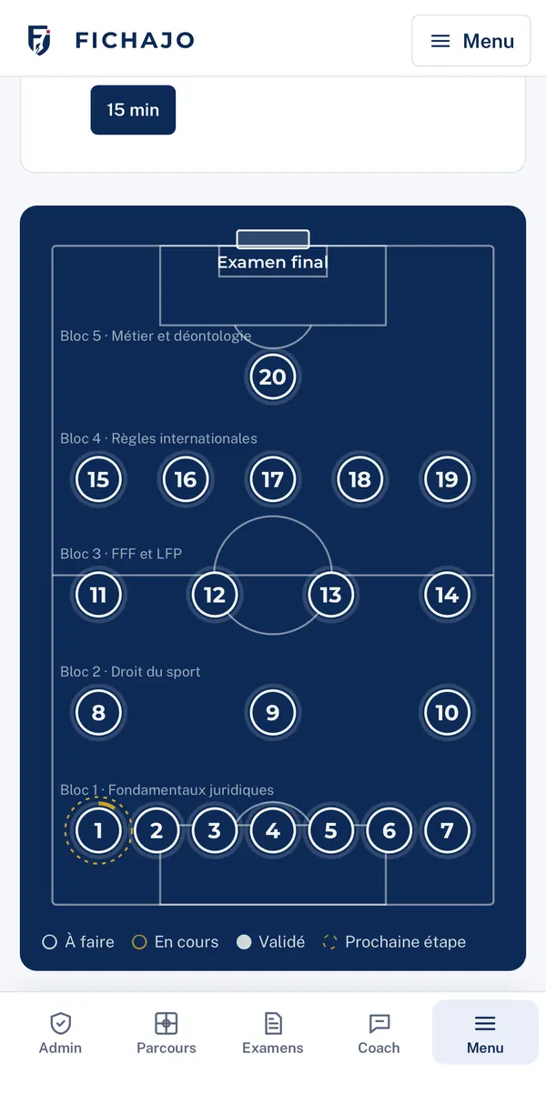 La même formation sur téléphone.